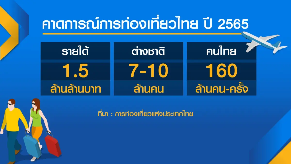 'พิพัฒน์' ชงศบค. 1 ก.ค. ยกเลิกไทยแลนด์พาส