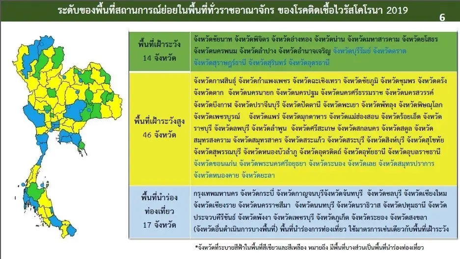 เช็กให้ชัวร์ “ถอดหน้ากาก” ได้เมื่อไหร่ ล่าสุดจังหวัดไหนบ้างนำร่องก่อนใคร