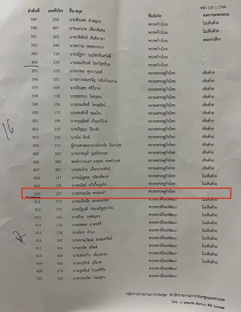 “ธรรมนัส” ปล่อยโป๊ะ โพสต์เกาะกระแสหนุน “สมรสเท่าเทียม” แต่ไม่มีชื่อลงมติ