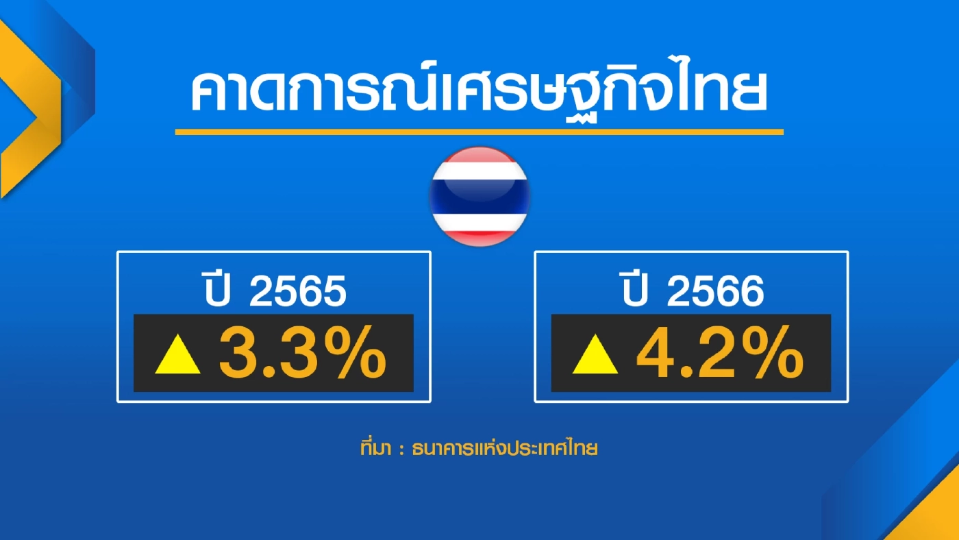 ผู้ว่าการธนาคารแห่งประเทศไทยส่งสัญญาณขึ้นดอกเบี้ย