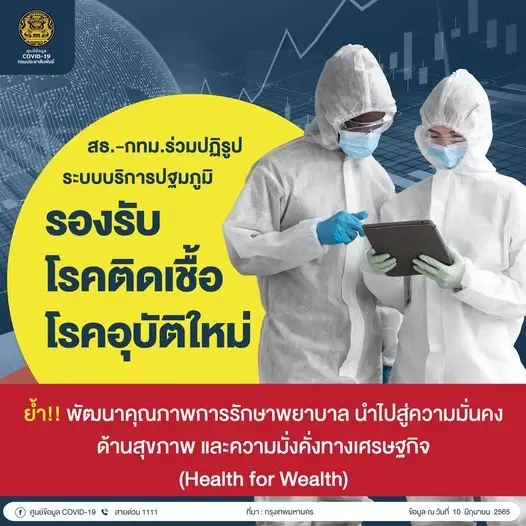 10 จังหวัดติดเชื้อโควิด19 สูงสุด ในวันนี้ยอดผู้ป่วยกทม.ยังพีคที่ 1,720 ราย