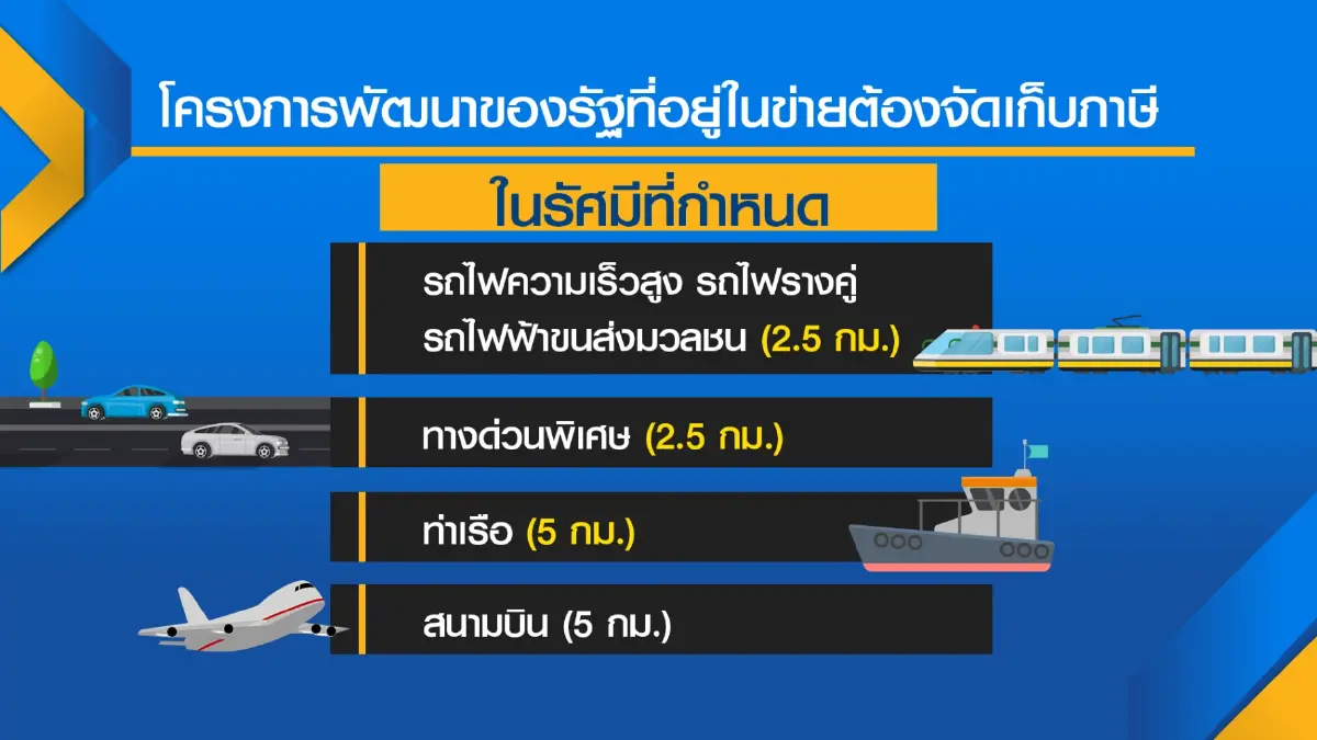 'คลัง' รอรัฐฯไฟเขียว พร้อมเก็บ 'ภาษีลาภลอย'