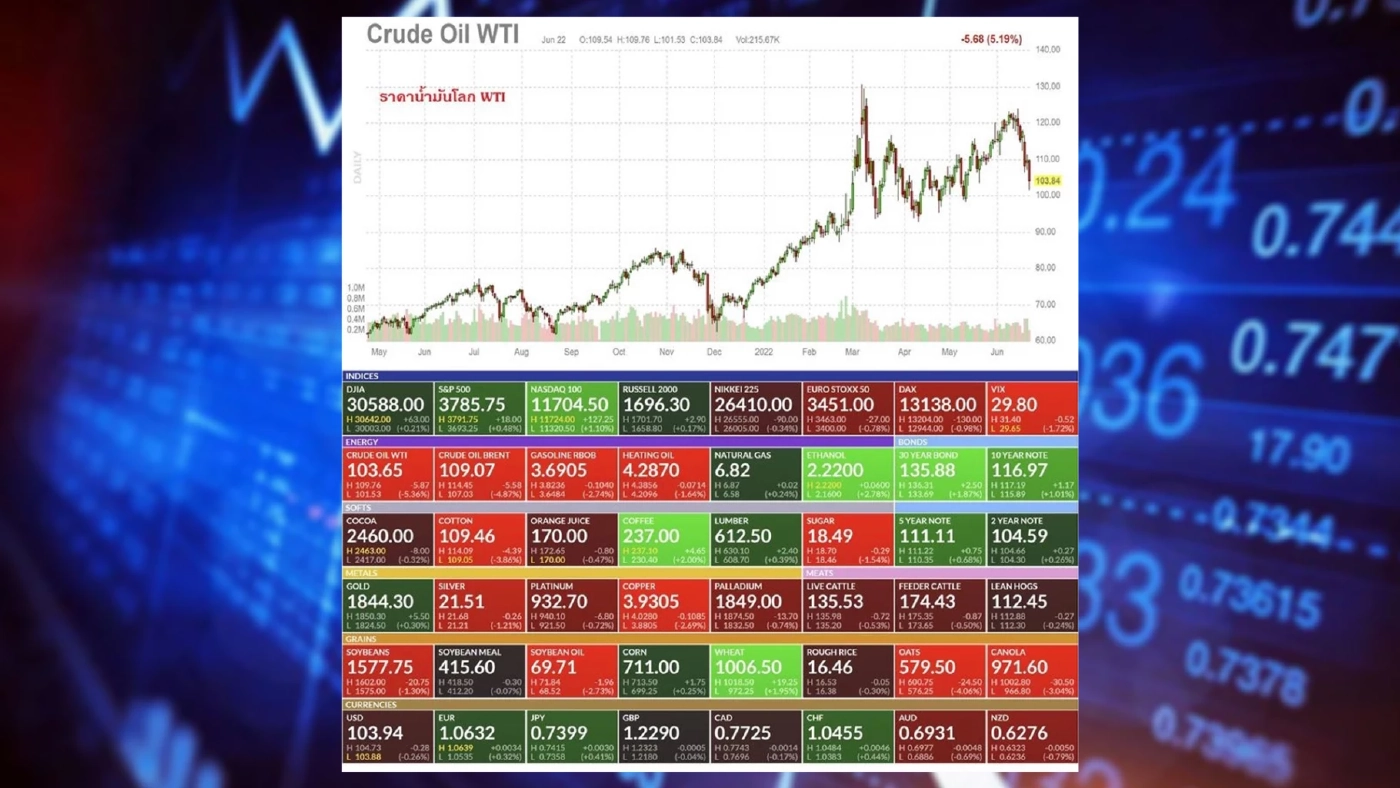 ดร.กอบศักดิ์ ชี้ ทำไมธนาคารกลางนานาประเทศ ต้องประกาศทำสงครามกับเงินเฟ้อ