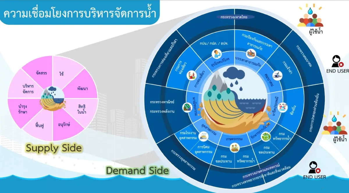 ผุดไอเดีย ตั้ง"กระทรวงน้ำ" บิ๊กป้อม หวังควบรวมหน่วยงานน้ำบริหารเบ็ดเสร็จ