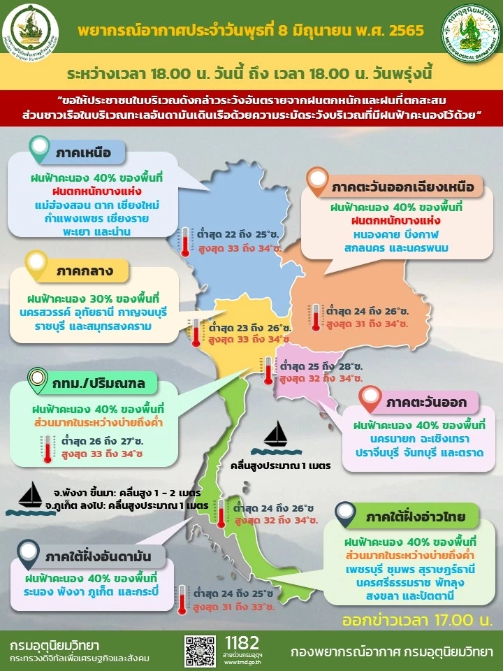 กรมอุตุฯ เตือนรับมือฝนหนัก 32 จังหวัด เหนือ-อีสานอ่วมสุด กทม.มีฝนบ่ายถึงค่ำ