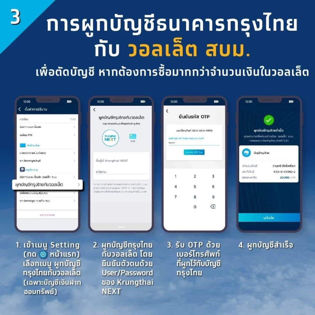 “กรุงไทย” ส่งพันธบัตรวอลเล็ต สบม. “ออมเพิ่มสุข” ตอบโจทย์ลงทุนทั่วถึง-เท่าเทียม เริ่มต้น 100 บาท ซื้อผ่าน “เป๋าตัง” เริ่ม 13 มิ.ย. นี้