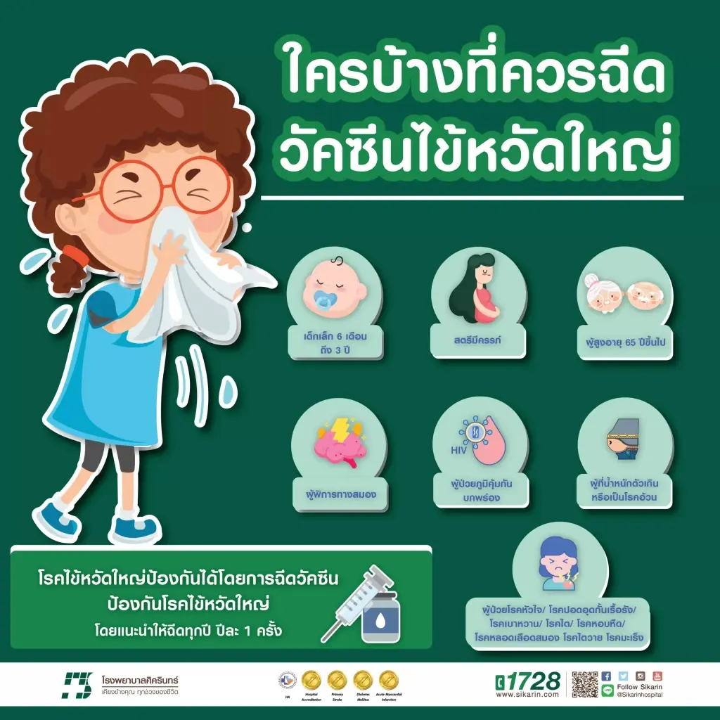 แจ้งข่าว วอล์คอินฉีดวัคซีนไข้หวัดใหญ่ฟรี 7- 9 มิ.ย.นี้