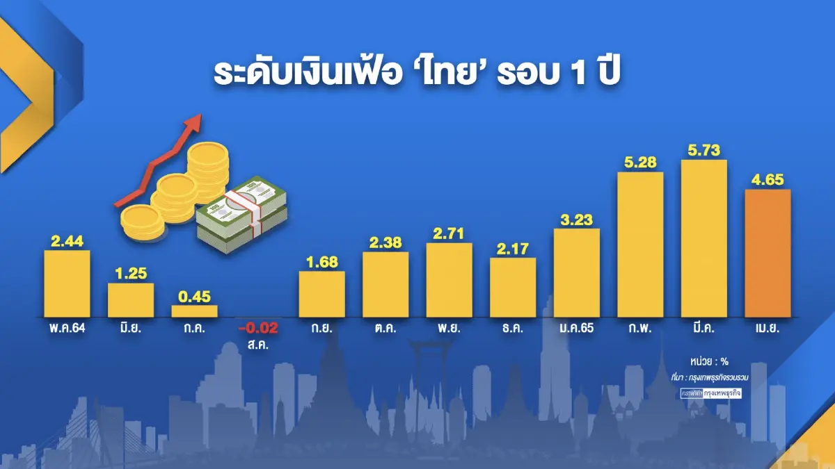 สภาเกษตรฯ มองวิกฤติอาหารเป็นโอกาส 'ส่งออก' ไทย
