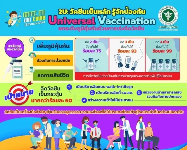เผย 10 จังหวัดติดเชื้อสูงสุด ยอดผู้ป่วยโควิดในกทม.ยังสูง 1,342 ราย