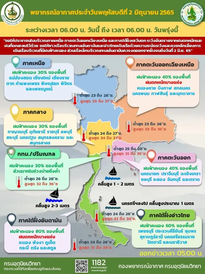 กรมอุตุฯ ประกาศฉ.14 ทะเลอันดามันคลื่นลมแรง เรือเล็กควรงดออกจากฝั่งอีกวัน