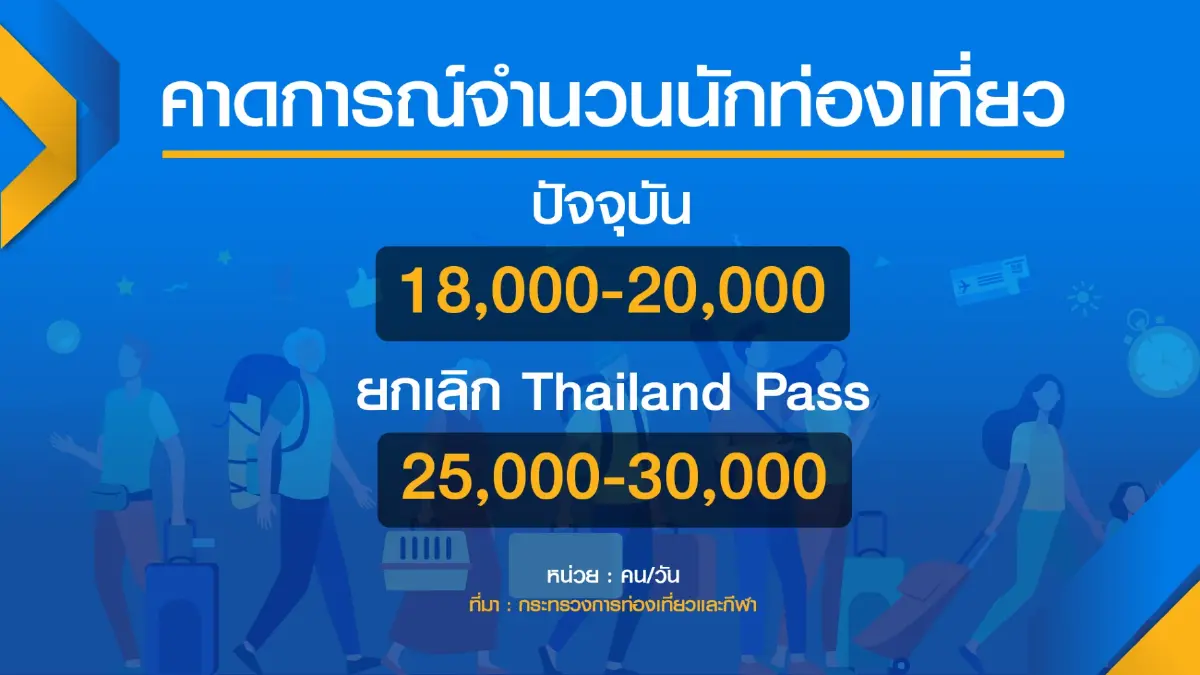 กระทรวงการคลังหวังจีดีพี ปี 65 โตตามเป้า 3.5%