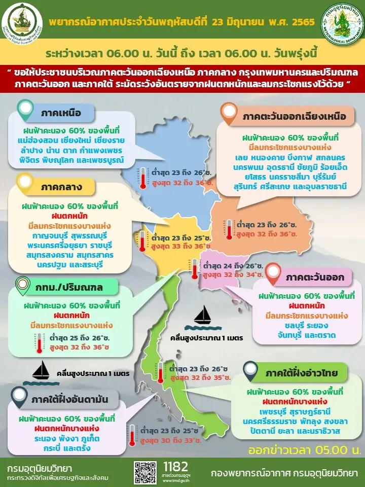 พยากรณ์อากาศวันนี้ กทม.และปริมณฑล อ่วม ฝนหนักกับมีลมกระโชกแรง