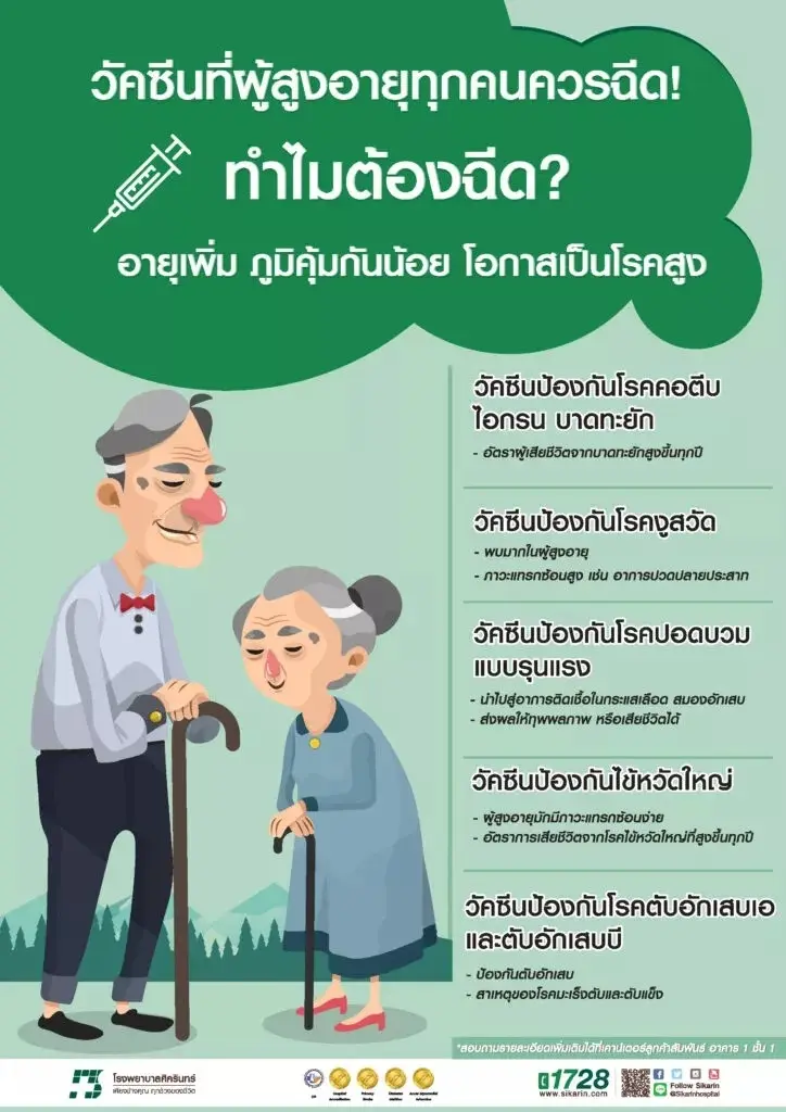 แจ้งข่าว วอล์คอินฉีดวัคซีนไข้หวัดใหญ่ฟรี 7- 9 มิ.ย.นี้