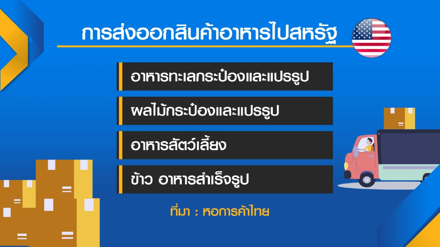 หอการค้าไทยห่วงภาคส่งออกครึ่งปีหลังชะลอตัว