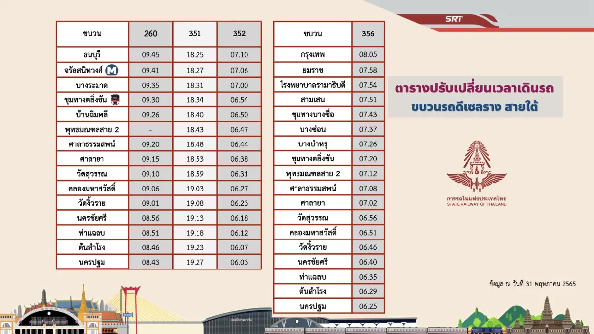 รฟท.เปิดวิ่งรถดีเซลสายใต้เชื่อม 'สายสีแดง-สีน้ำเงิน'