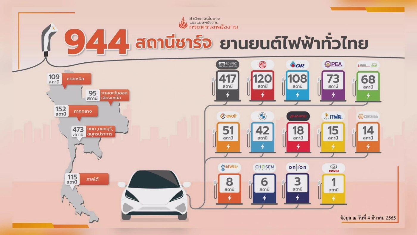 เริ่มพรุ่งนี้!  9 มิ.ย.สรรพสามิตลดภาษีรถยนต์ไฟฟ้า