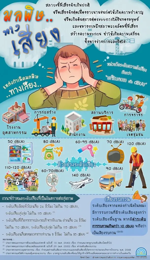 คพ. ไม่หวั่น  921 ปมมลพิษเสียงยืนอันดับ 2 ประเด็นร้องเรียน สปน.