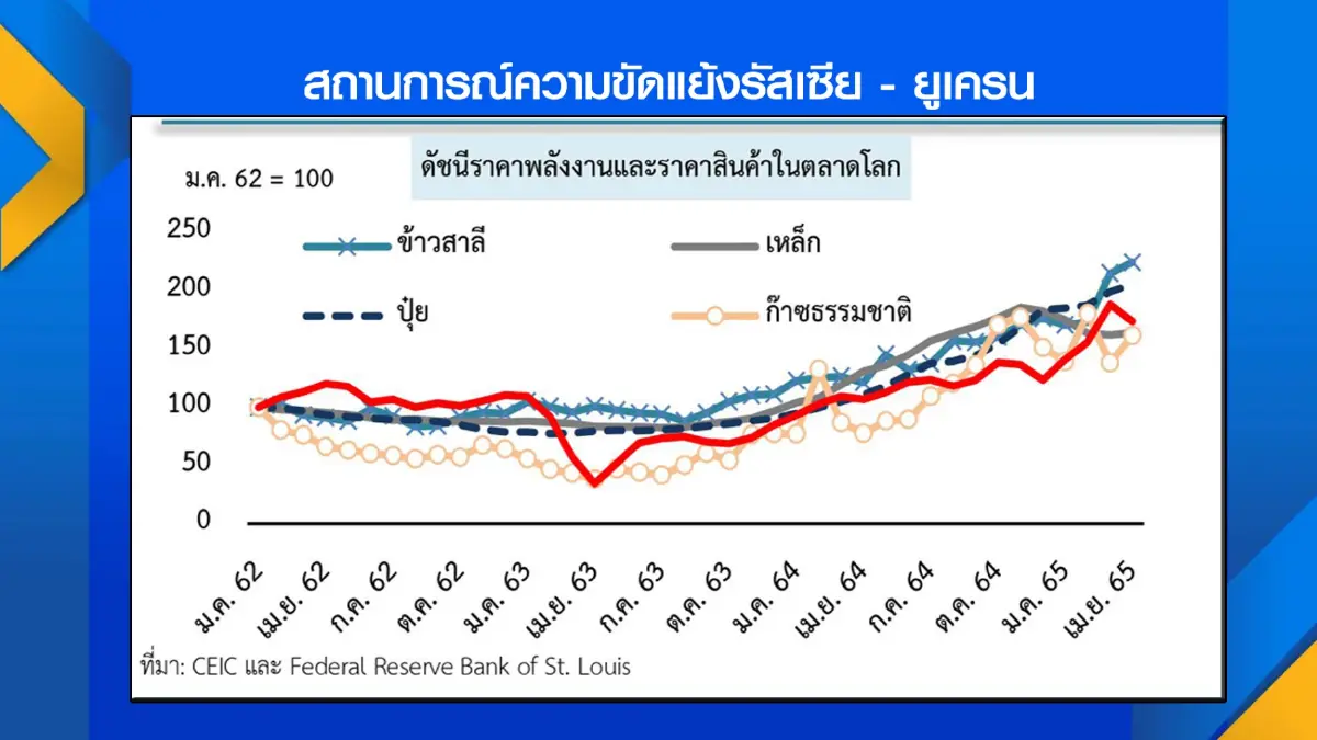 สภาเกษตรฯ มองวิกฤติอาหารเป็นโอกาส 'ส่งออก' ไทย