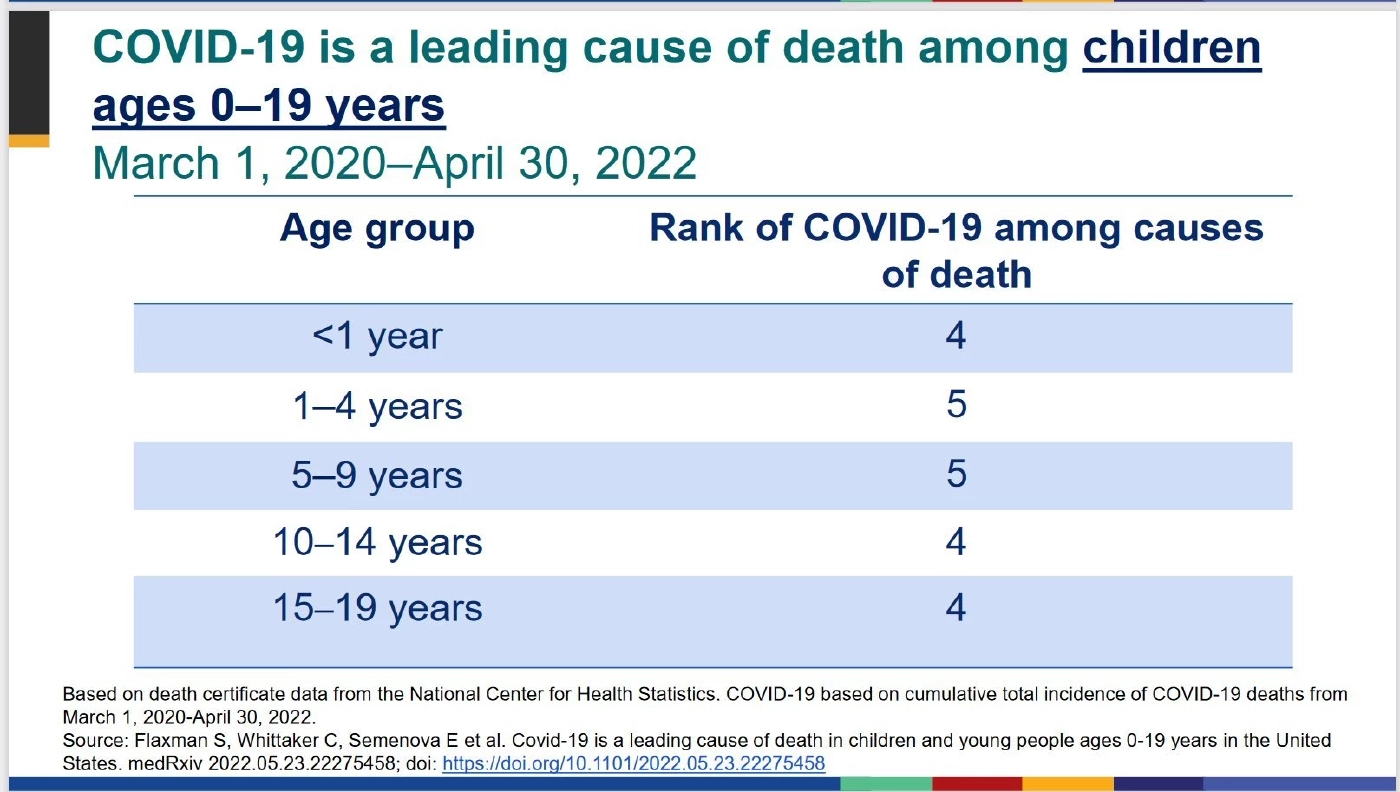หมอธีระห่วงสถานการณ์โควิด ผู้ป่วยทั่วโลกเพิ่ม 4% ภาวะ Long COVID ยังน่ากังวล