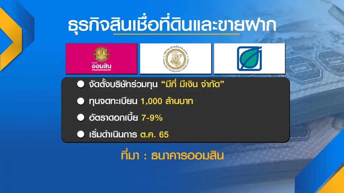 ธนาคารออมสินผนึกทิพยฯ-บางจากฯ รุกสินเชื่อที่ดิน