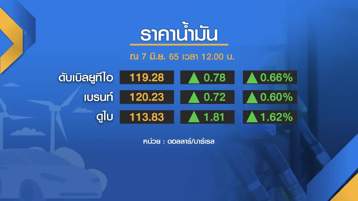 กระทรวงการคลังหวังจีดีพี ปี 65 โตตามเป้า 3.5%