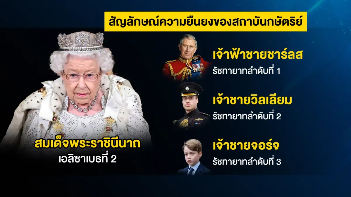อังกฤษนับถอยหลังสู่การฉลองครองราชย์ครบ 70 ปี
