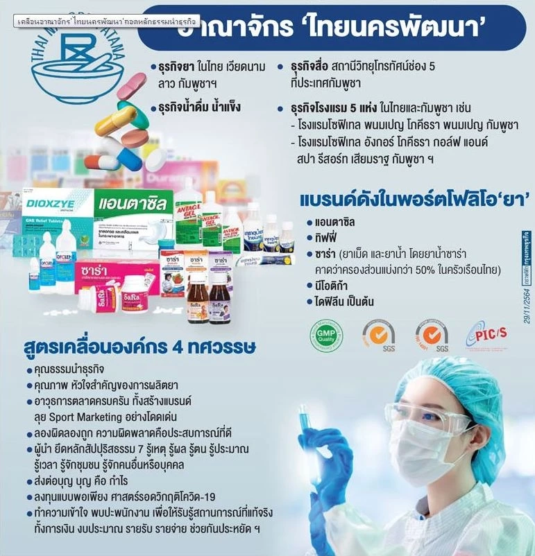 ถอดหลักธรรมนำธุรกิจ เคลื่อนอาณาจักร 'ไทยนครพัฒนา'