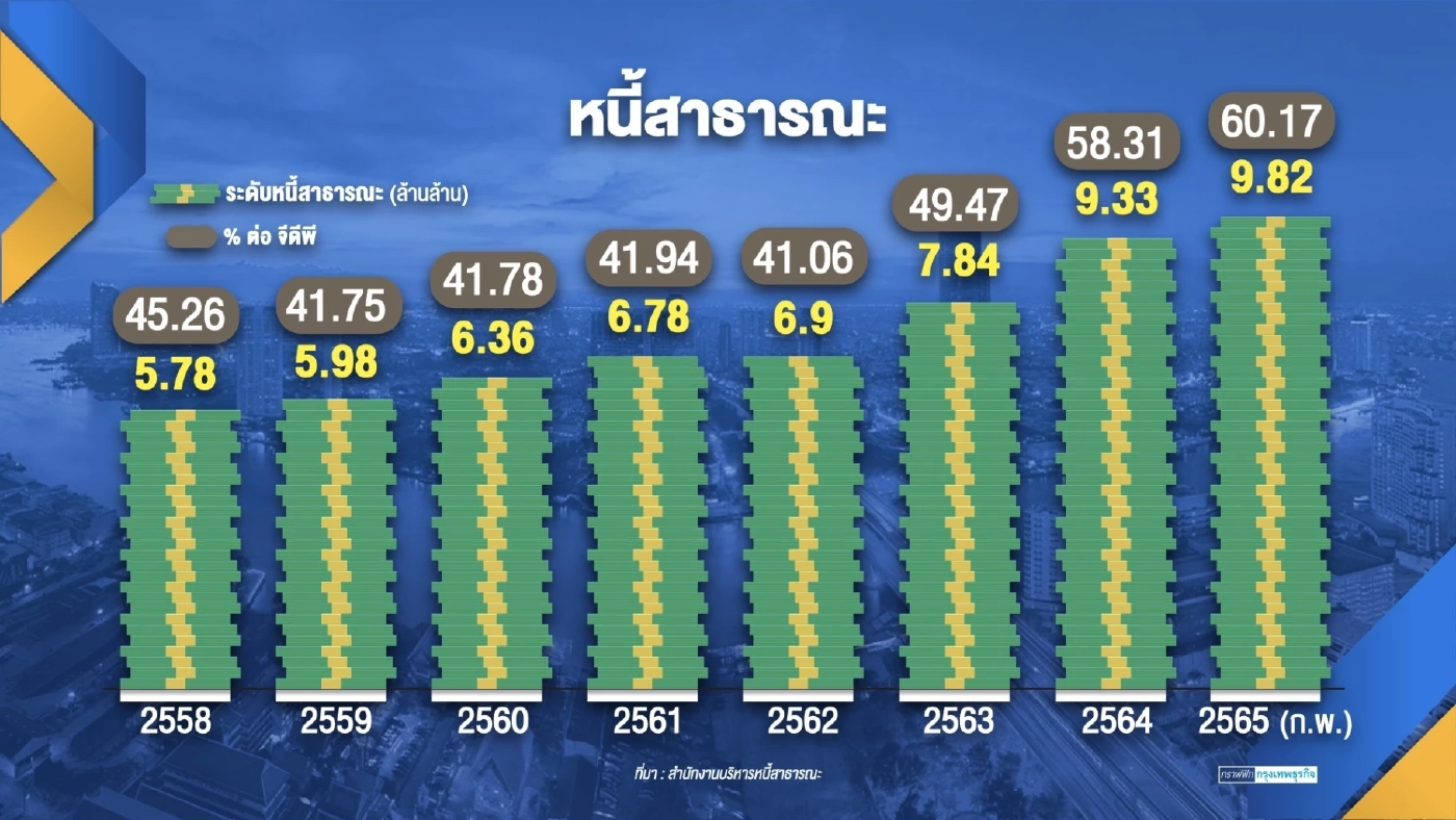 เข็นมาตรการช่วยเหลือครัวเรือนกลุ่มเปราะบางต่อเนื่อง
