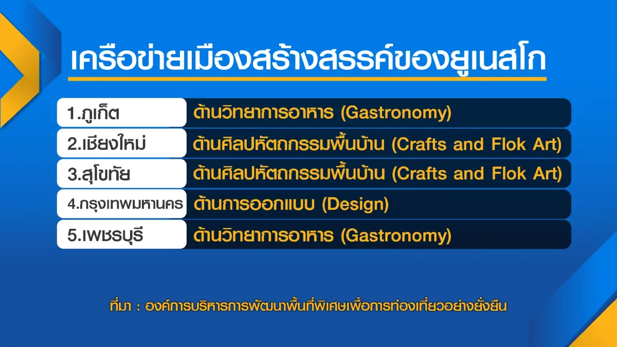 อพท. ผนึก 12 ภาคีดัน 'พัทยา' ฮับอุตฯ ภาพยนตร์