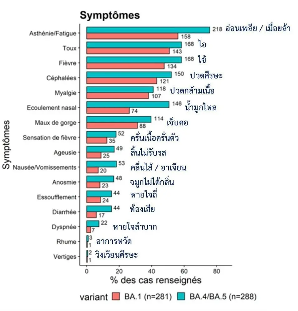 ดร.อนันต์ จงแก้ววัฒนา แนะกลุ่มเสี่ยง 608 ควรฉีดวัคซีนเข็มกระตุ้น