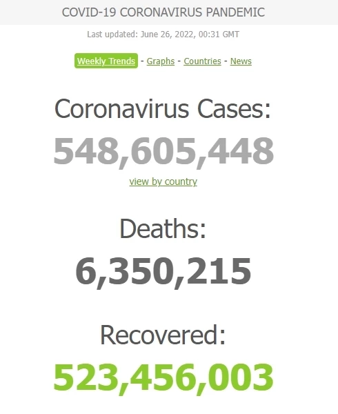 สถานการณ์โควิด-19 วันนี้ ผู้ป่วยติดเชื้อรายใหม่ 2,378 เสียชีวิต 17 ราย