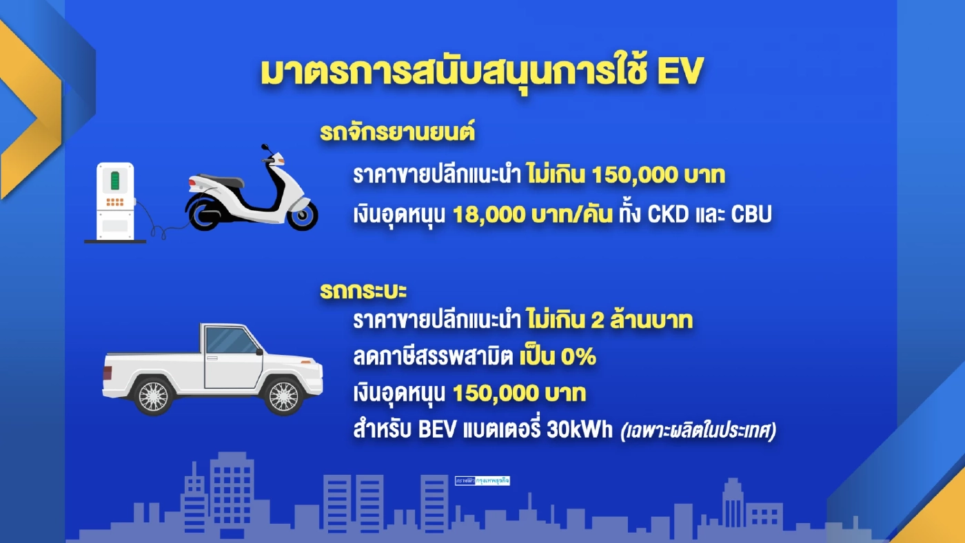 เริ่มพรุ่งนี้!  9 มิ.ย.สรรพสามิตลดภาษีรถยนต์ไฟฟ้า