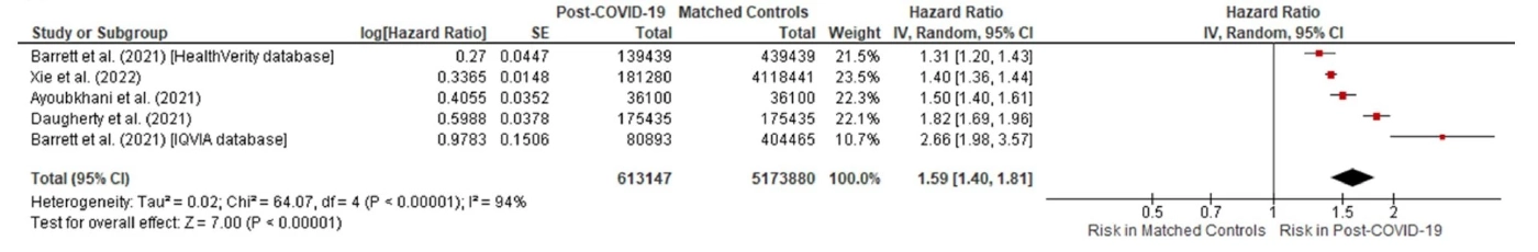 หมอธีระ เปิดงานวิจัยสหรัฐฯ "โควิด"ทำลายระบบใด พร้อมช่วงเวลาเหมาะฉีดวัคซีน