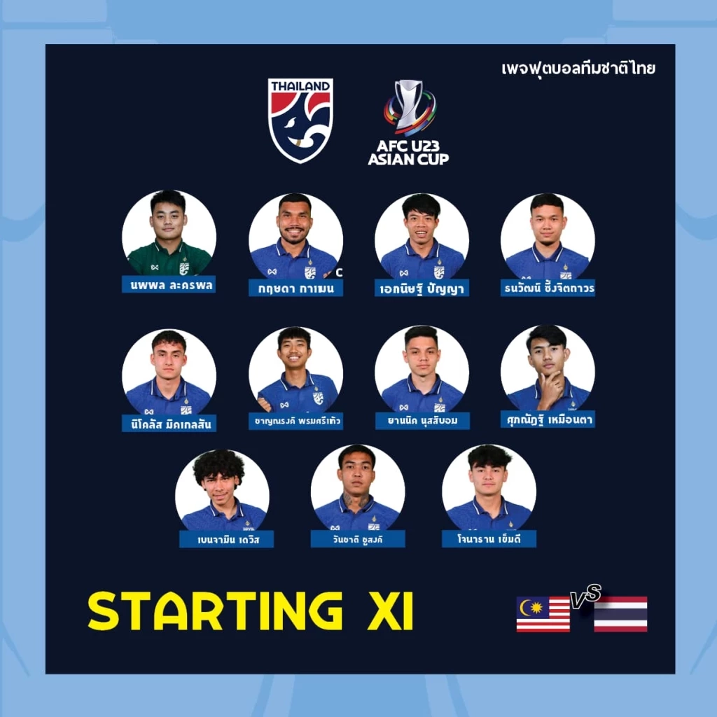 ชมสด! "ช้างศึกU23" ดวลมาเลเซียศึกชิงแชมป์เอเชียนัด 2