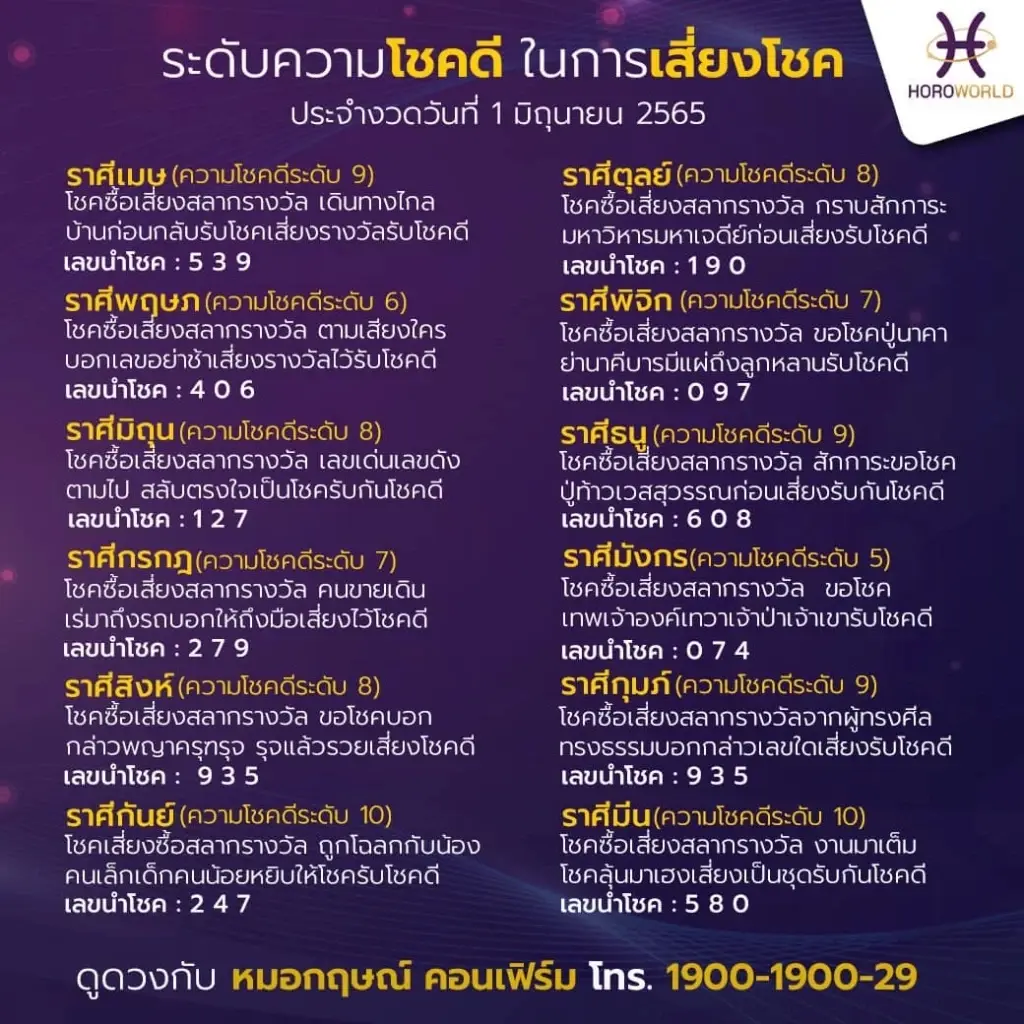 ให้ไว หมอกฤษณ์ คอนเฟิร์ม เผยเลขเด็ด 1/6/65 ครบทั้ง 12 ราศี รีบจับจองให้ทัน