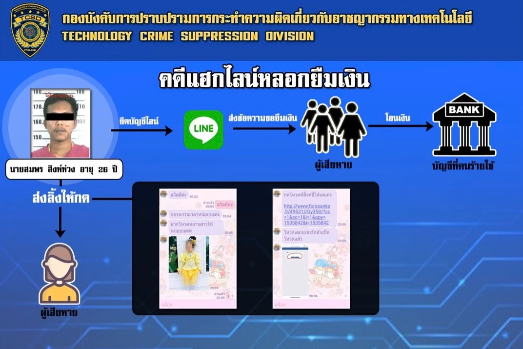 แฟ้มภาพการจับกกุมและพฤติการณ์ของนายสมพร แฮกเกอร์แสบ