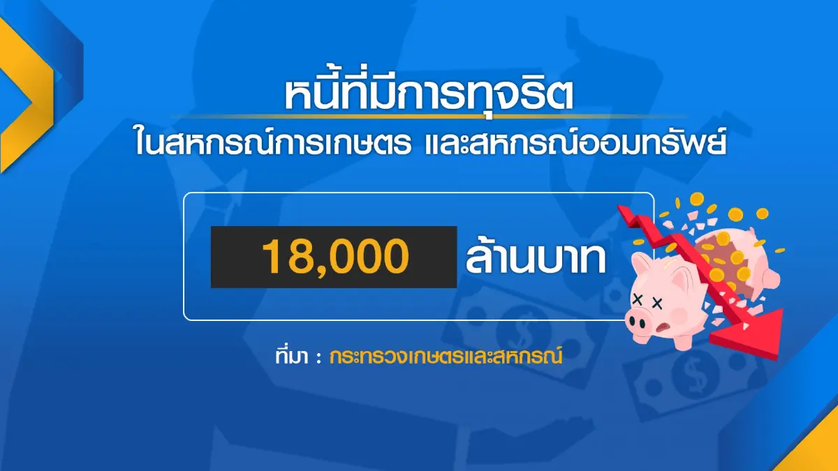 กระทรวงเกษตรและสหกรณ์ ตั้งวอร์รูมแก้หนี้สหกรณ์
