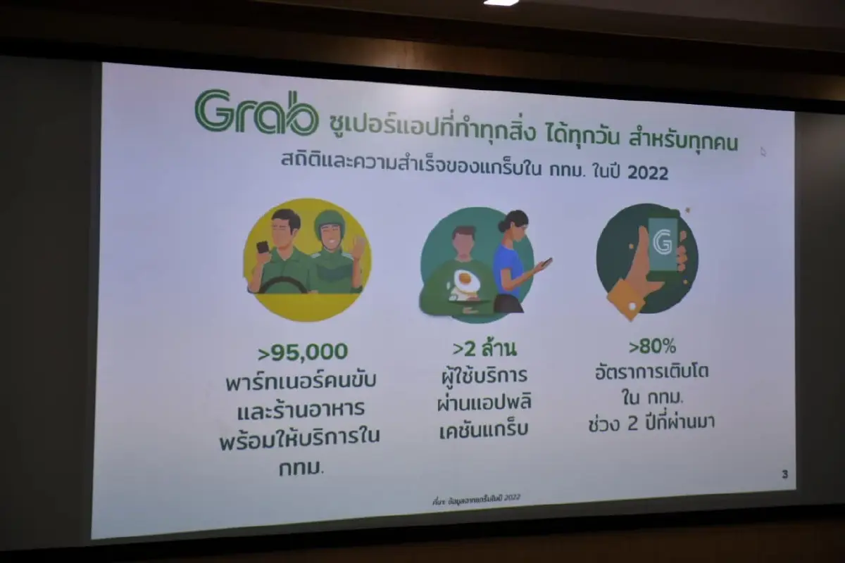 กทม. หารือ "แกร็บ" พร้อมหาแนวทางบรรเทาผลกระทบจากคำสั่ง ขนส่งทางบก