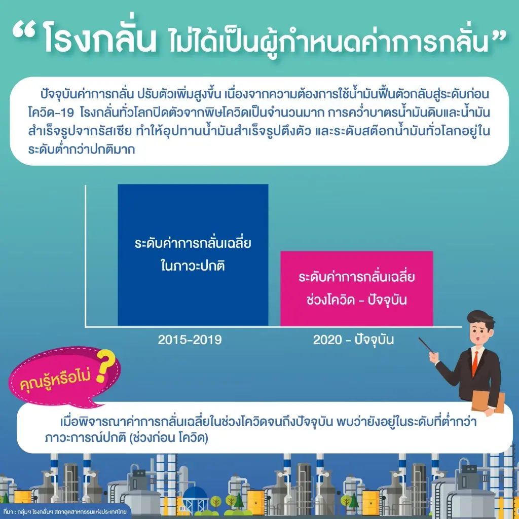 กลุ่มโรงกลั่นฯ แจงข้อมูลค่าการกลั่น ตอบโต้ "กรณ์" ย้ำไม่ได้สูงเกินจริง
