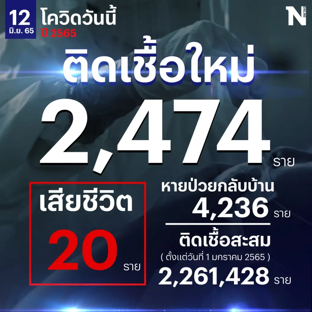 "นายกฯ" กำชับความปลอดภัยปชช. สำคัญที่สุด หลังเปลี่ยนผ่านสู่โรคประจำถิ่น