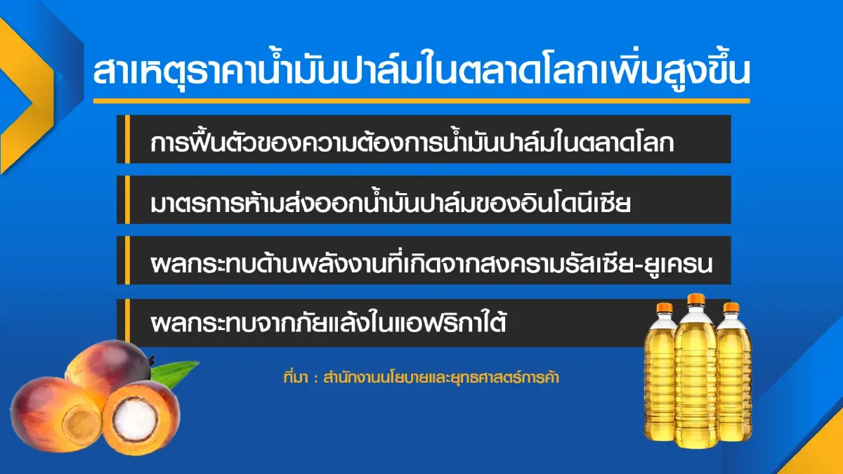 รัฐคาด 2 เดือนวิกฤติด้านราคาน้ำมันปาล์มคลี่คลาย