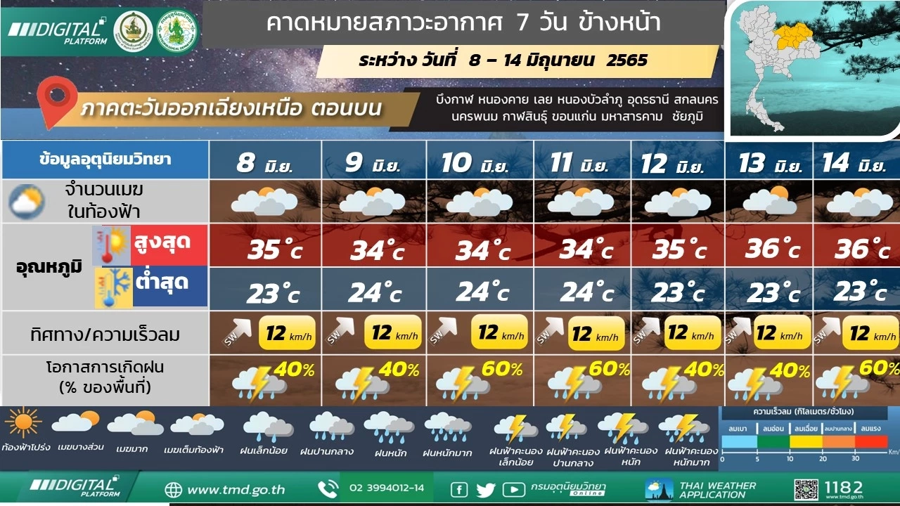 สภาพอากาศ 10 มิ.ย.นี้ ฝนฟ้าคะนอง 34 จังหวัด กทม.ฝนหนักช่วงบ่ายถึงค่ำ