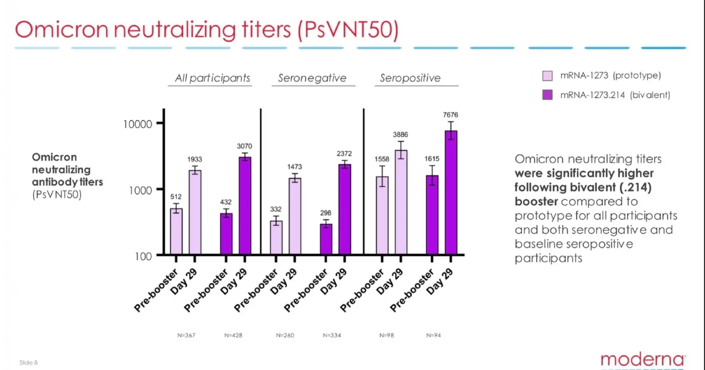 แพทย์เผยข่าวดี โมเดอร์นา Version 2 กระตุ้นภูมิสู้โอมิครอนได้ ลุ้นใช้ในปีนี้
