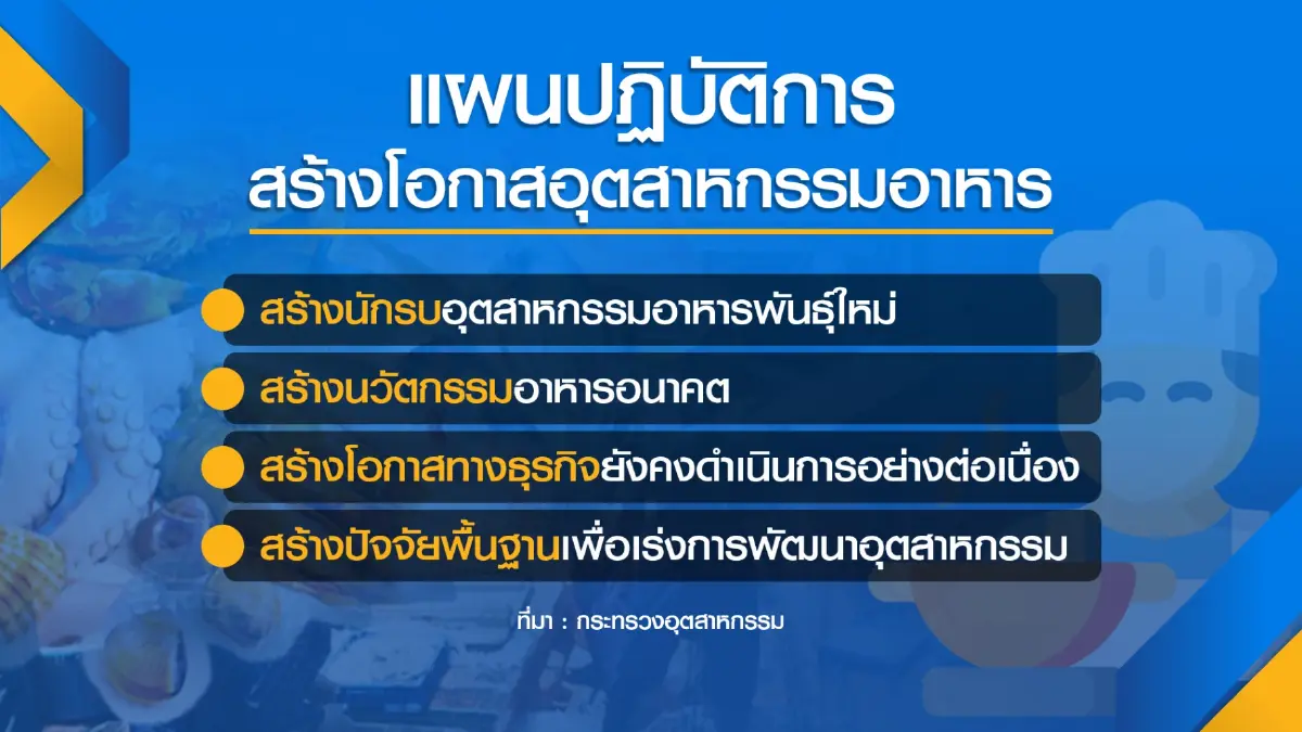 ก.อุตฯดันส่งออกอาหารแปรรูป ทำนิวไฮ 1.3ล้านล้าน