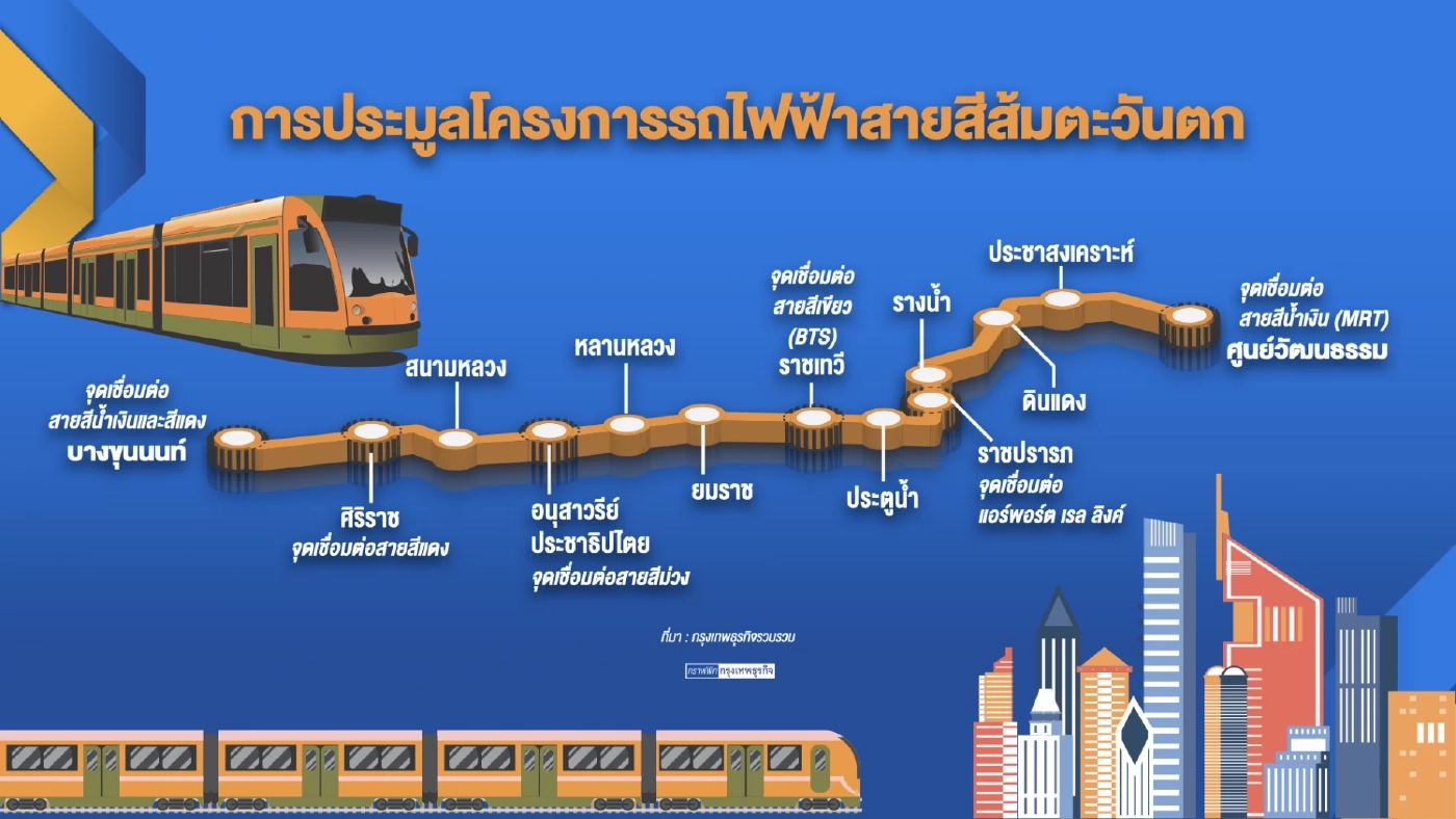 ศาลปกครองนัดพิจารณาคดีล้มประมูลสายสีส้มพรุ่งนี้