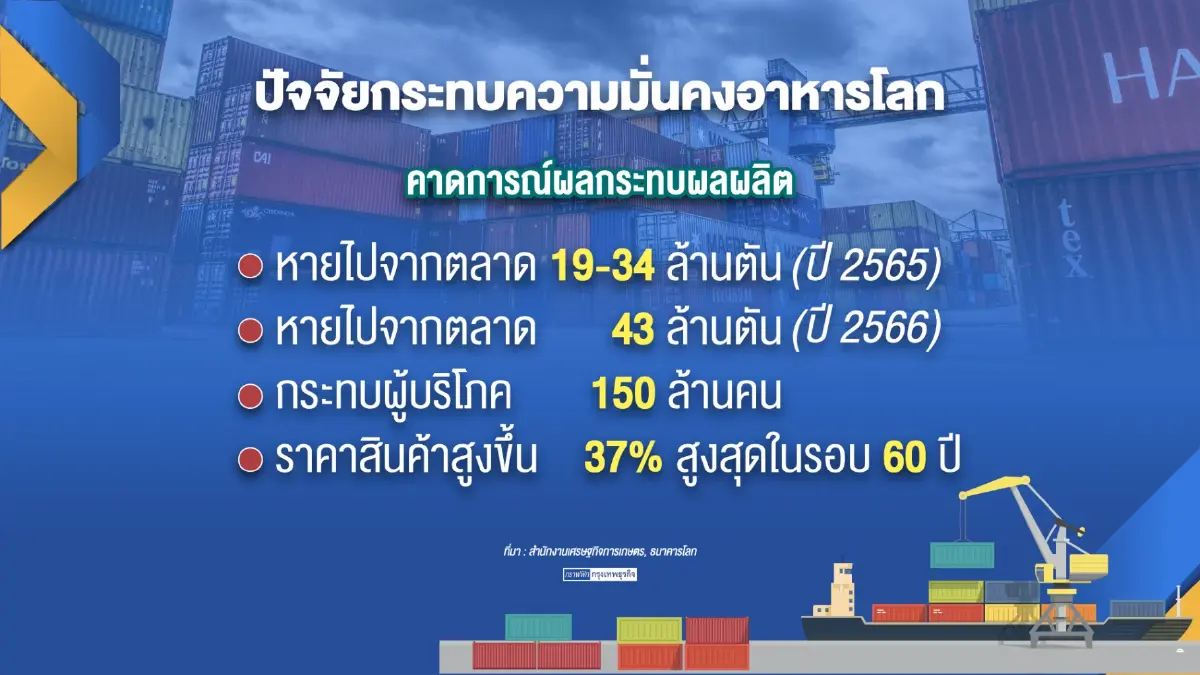 โอกาสทอง 'อาหาร' หลัง 30 ประเทศงดส่งออก