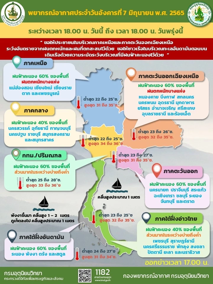 กรมอุตุฯ พยากรณ์ฝนฟ้าคะนอง "กทม.-เหนือ-อีสาน"อ่วม 44 จังหวัดรับมือฝนหนัก