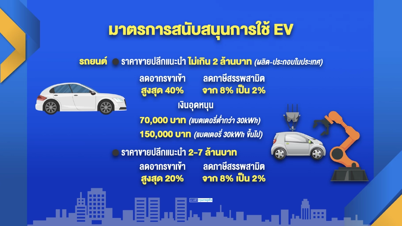 เริ่มพรุ่งนี้!  9 มิ.ย.สรรพสามิตลดภาษีรถยนต์ไฟฟ้า