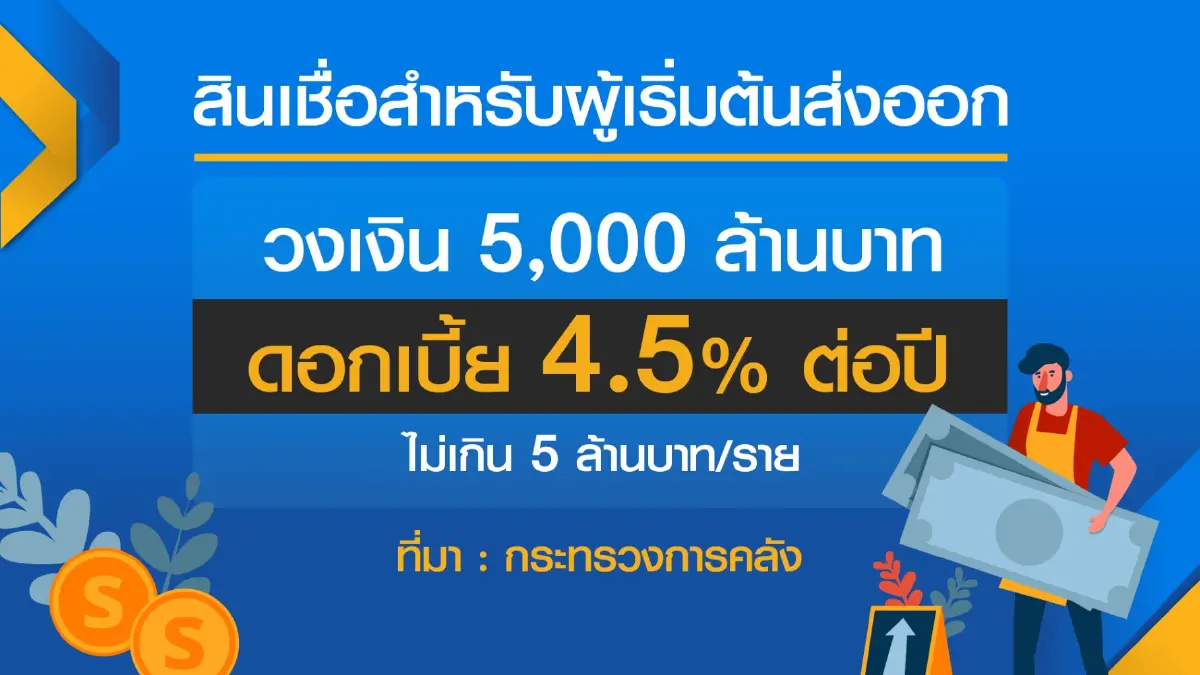 เอ็กซิมแบงก์อัดสินเชื่อ 5 พันล้านหนุน 'ส่งออก'