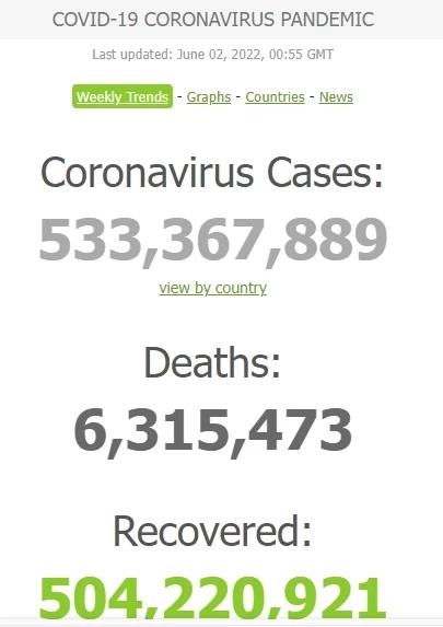 สถานการณ์โควิด-19 วันนี้ พบผู้ติดเชื้อรายใหม่จำนวน 2,560 เสียชีวิต 34 ราย
